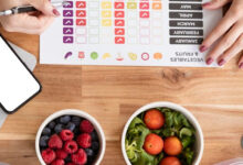 Planning for Weight Loss
